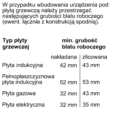 Piekarnik Siemens CM724G1B1 Czarny, kompaktowy z mikrofalą Piekarnik Siemens CM724G1B1 Czarny, kompaktowy z mikrofalą - obrazek 12